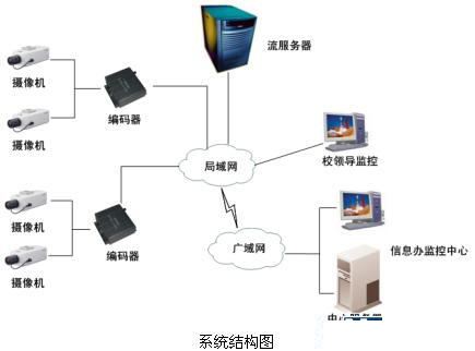 安防“錢”景無限 監(jiān)控攝像機產(chǎn)業(yè)現(xiàn)今如何？